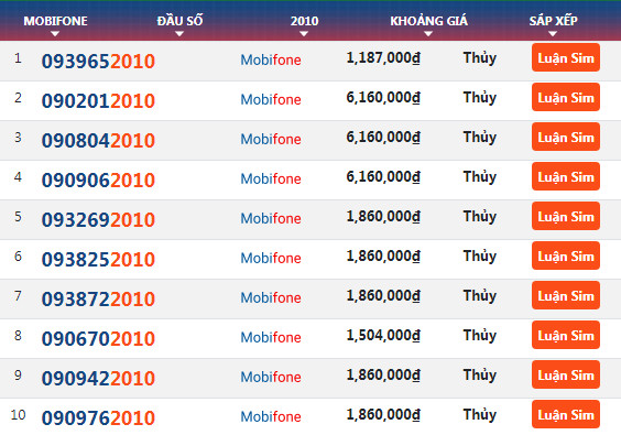 Sim năm sinh mobi đuôi 2010