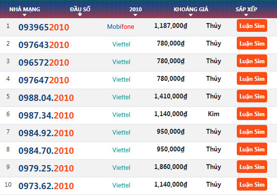 Sim nam sinh viettel 2010
