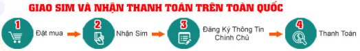 quy trình mua sim số đẹp